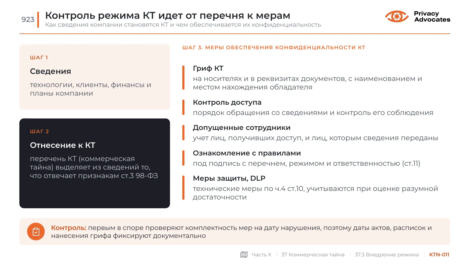 Слайд KTN-011: Контроль режима КТ идет от перечня к мерам
