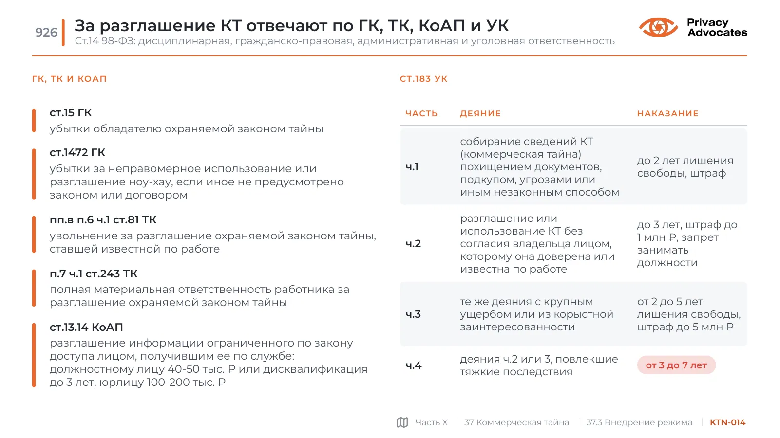 Слайд KTN-014: За разглашение КТ отвечают по ГК, ТК, КоАП и УК