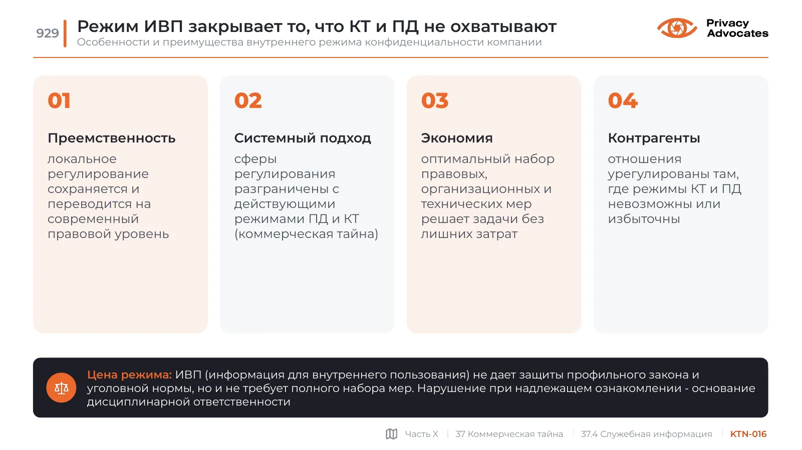 Слайд KTN-016: Режим ИВП закрывает то, что КТ и ПД не охватывают