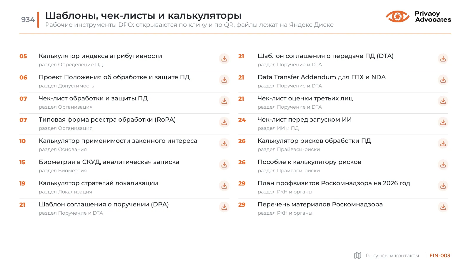 Слайд FIN-003: Шаблоны, чек-листы и калькуляторы